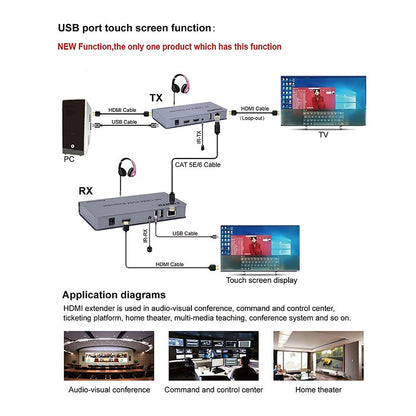 120m HDMI KVM Extender over Ethernet | USB for Keyboard | KVM-E120