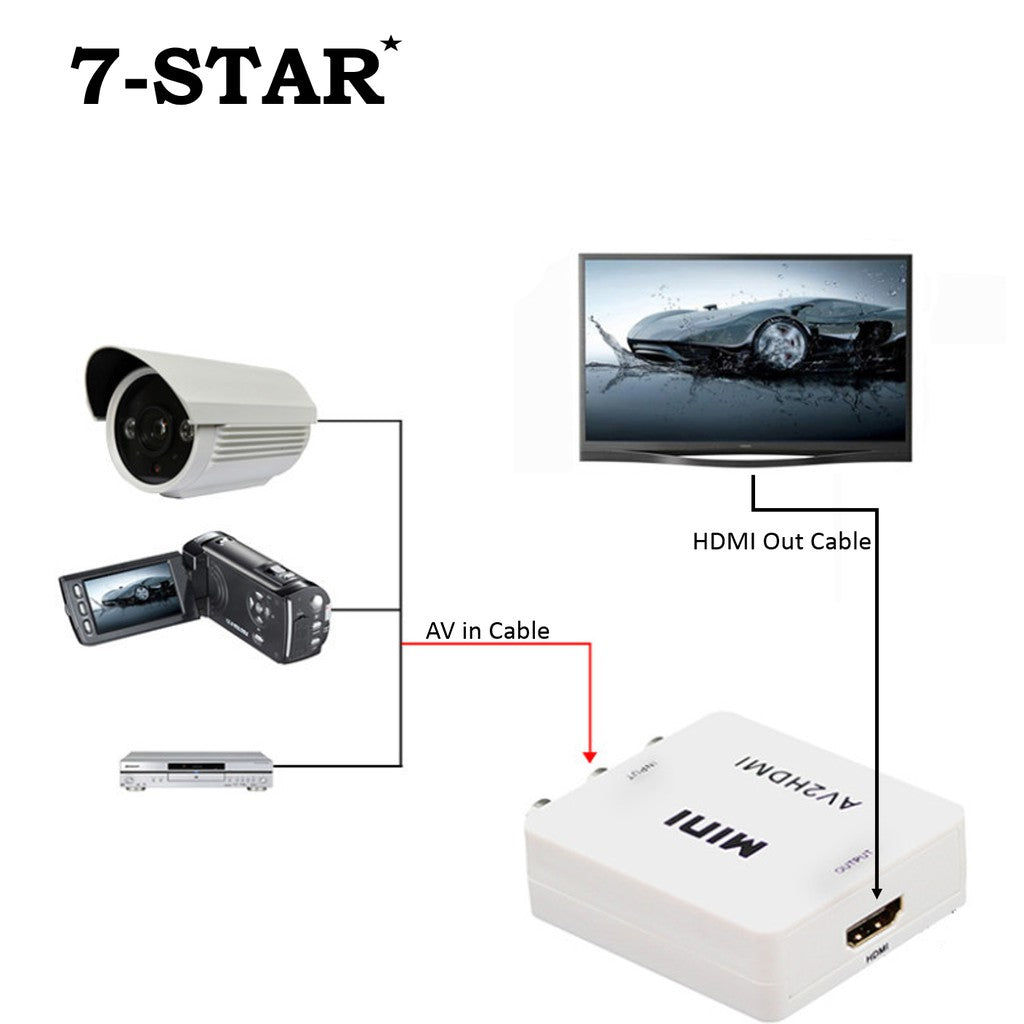 AV/RCA to HDMI Converter/Adapter | AVHDMI