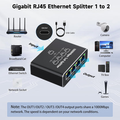Gigabit Ethernet Splitter 1 to 4 with USB 5V | 1000Mbps | RJ45-1G104