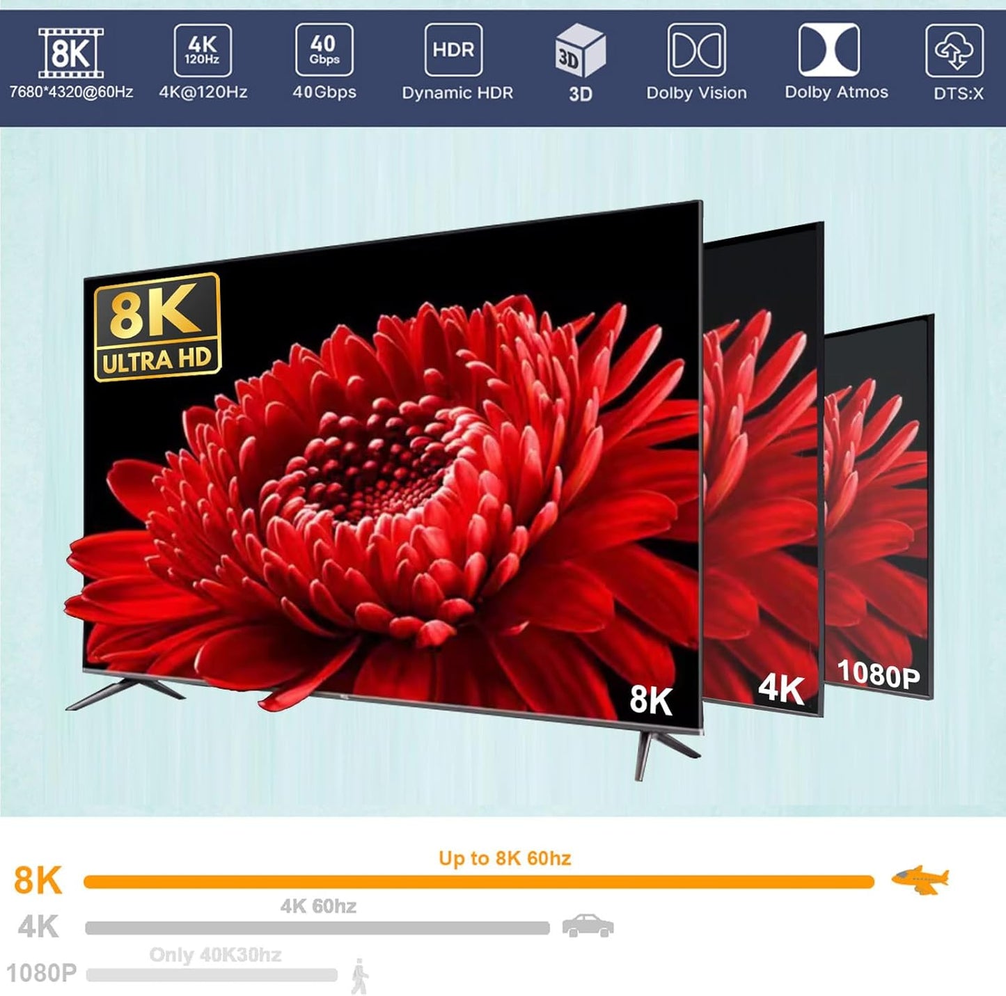 8K 60Hz HDMI Splitter 1x16 | HDMI Video & Audio Converter | HM8116