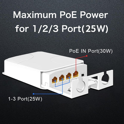 1-to-3 Outdoor Gigabit PoE Extender – 1000Mbps PoE+| PE103GB-WP