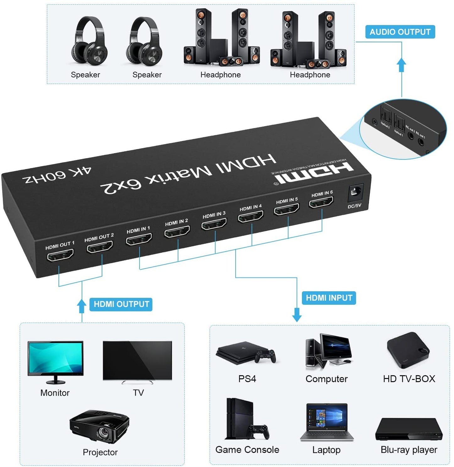 4K 6x2 HDMI 2.0 Matrix Switch | 4K@60Hz, UHD HDR, HDCP 2.2 | HM602M