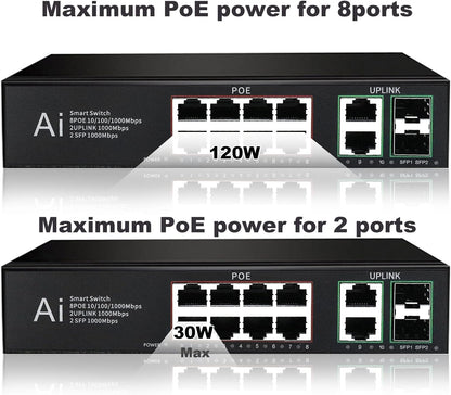 120W 8-Port Gigabit PoE Switch with Uplink & SFP | POE-G8220