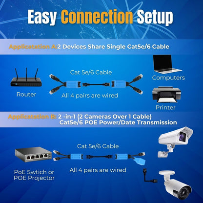 RJ45 Ethernet PoE Combiner/Splitter Cable | POE-3M1F