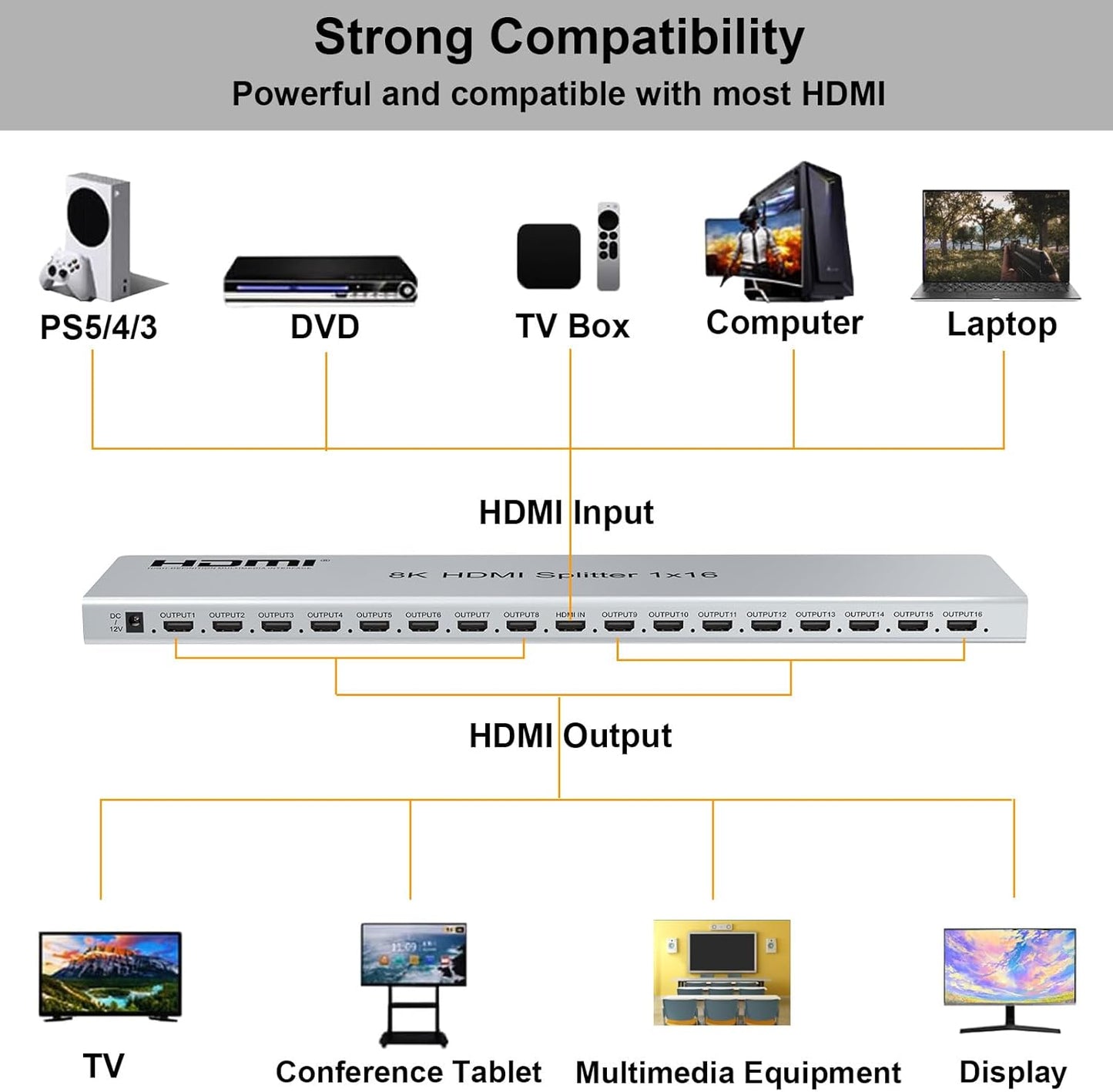 8K 60Hz HDMI Splitter 1x16 | HDMI Video & Audio Converter | HM8116