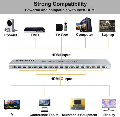 8K 60Hz HDMI Splitter 1x16 | HDMI Video & Audio Converter | HM8116
