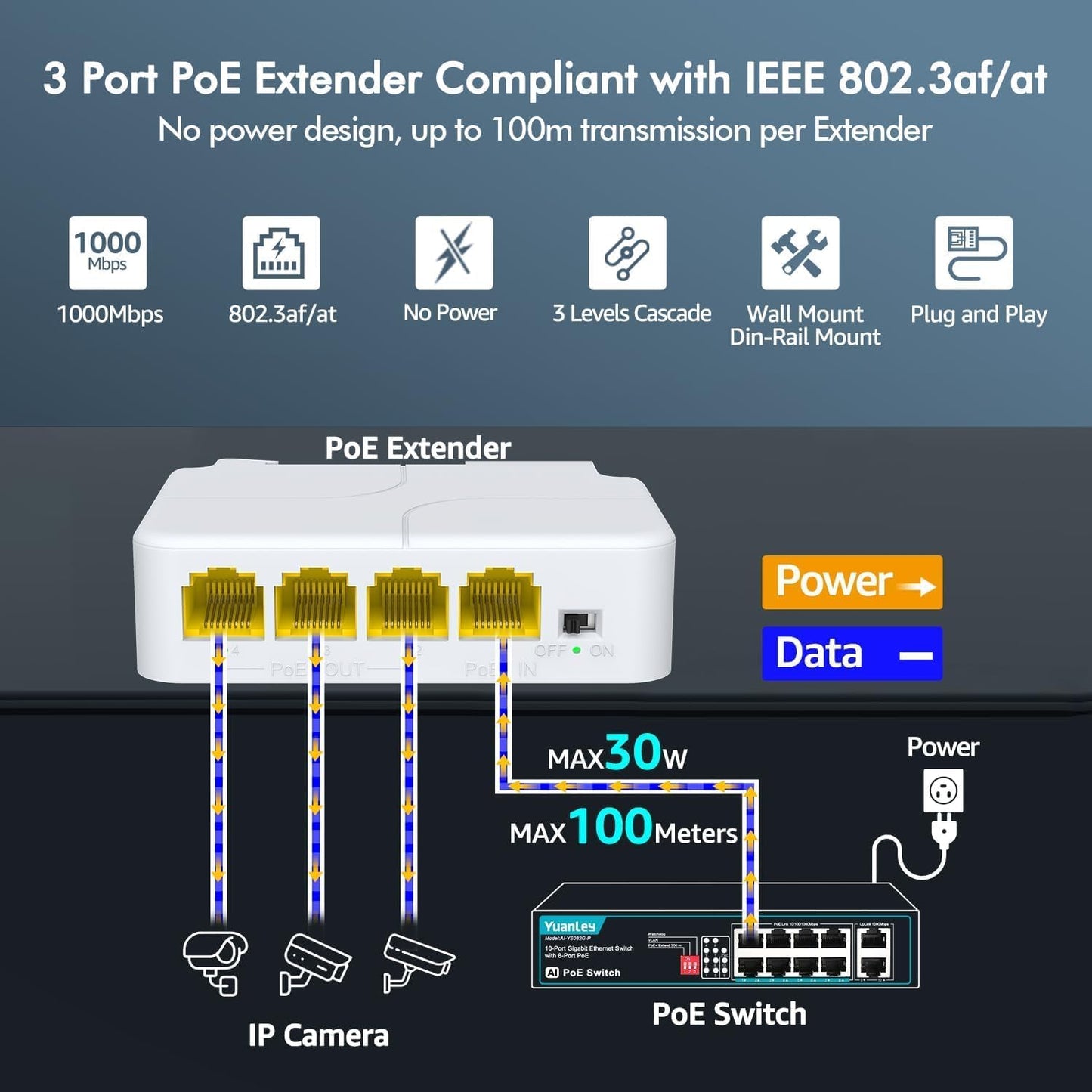 1-to-3 Outdoor Gigabit PoE Extender – 1000Mbps PoE+| PE103GB-WP