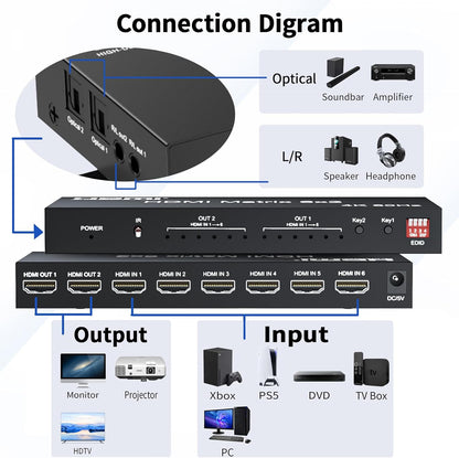4K 6x2 HDMI 2.0 Matrix Switch | 4K@60Hz, UHD HDR, HDCP 2.2 | HM602M