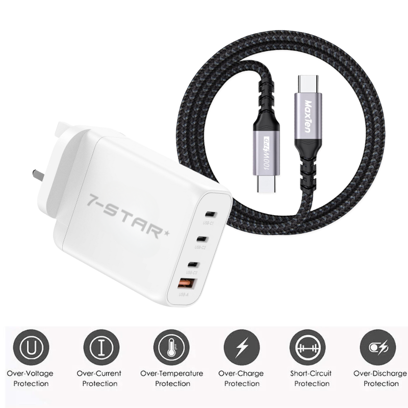 100W GaN PD Charger｜3x Type-C & 1x USB-A + 1.5M Cable | 7SPD-63W-CA1560B