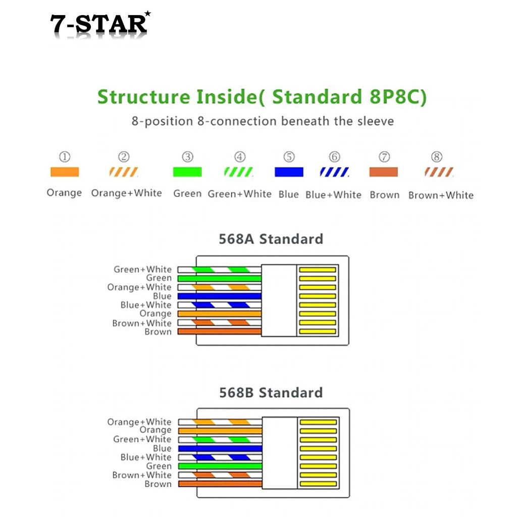100PCS CAT5E/CAT6 RJ45 Connector for Ethernet Cable | RJ45