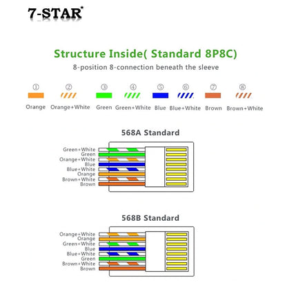 100PCS CAT5E/CAT6 RJ45 Connector for Ethernet Cable | RJ45