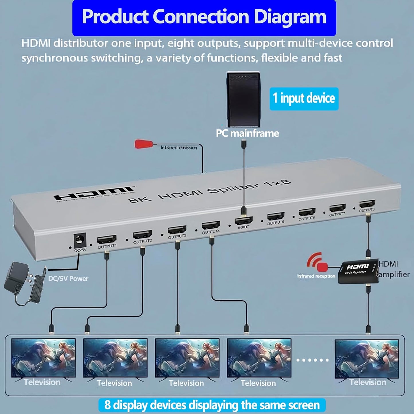 1 in 8 HDMI 2.1 Splitter 8K 60Hz | HDMI Audio Video Converter | HM8108