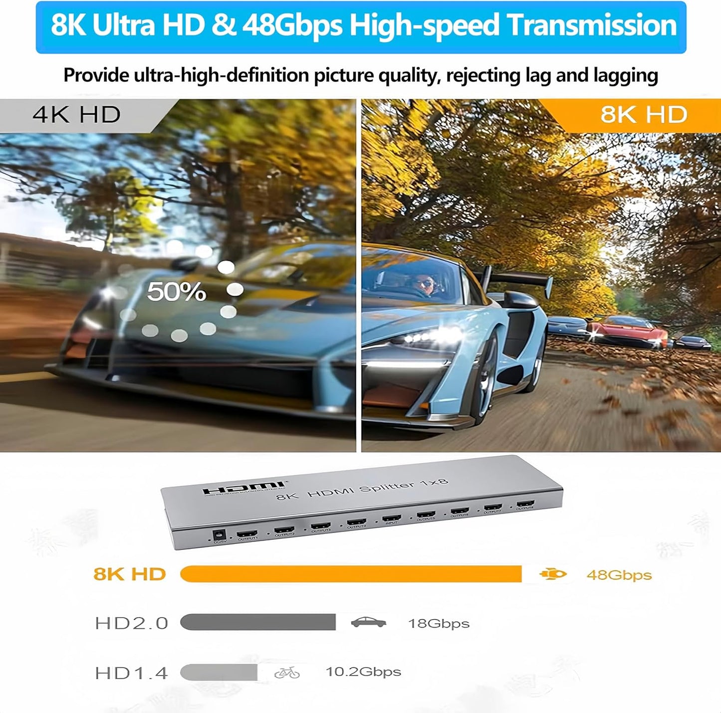 1 in 8 HDMI 2.1 Splitter 8K 60Hz | HDMI Audio Video Converter | HM8108
