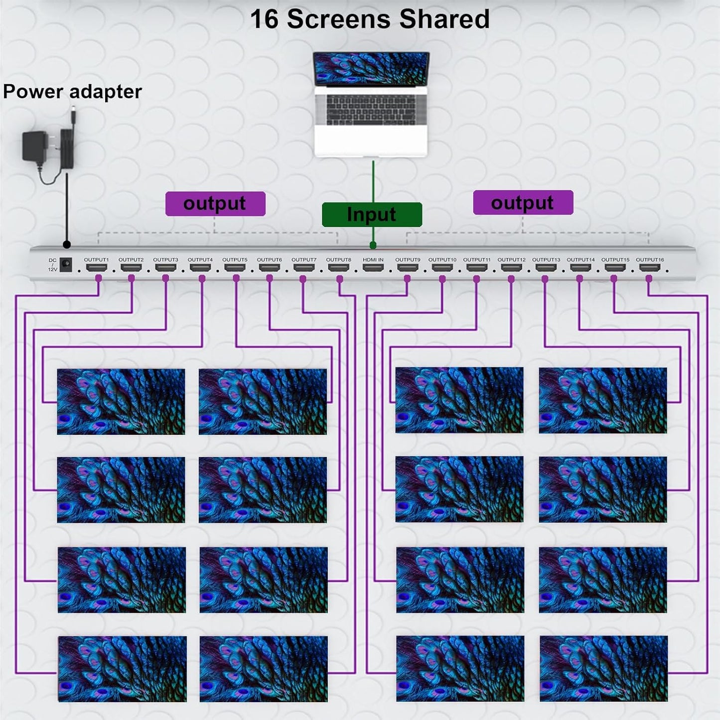 8K 60Hz HDMI Splitter 1x16 | HDMI Video & Audio Converter | HM8116