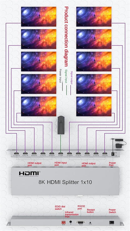 8K 60Hz HDMI Splitter 1x10 | 1 Input, 10 Outputs | HM8110