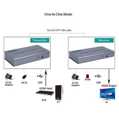 120m HDMI KVM Extender over Ethernet | USB for Keyboard | KVM-E120