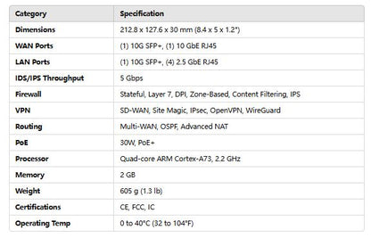 10G Desktop Gateway with Integrated 4-Port 2.5 GbE Switch | UBQ-UXG-FIBER
