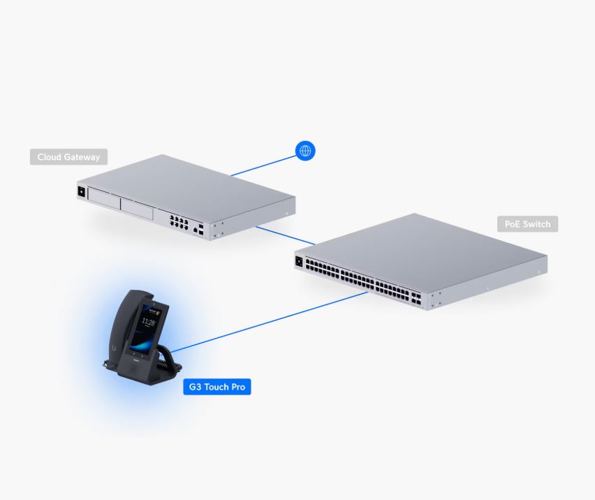 G3 Touch Pro Smart VoIP Phone for UniFi Talk | UTP-G3-Touch-Pro