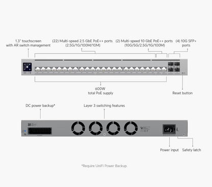 Ubiquiti Unifi USW-Pro-HD-24-PoE Pro HD 24 PoE 24-Port L3 Etherlighting 10GbE POE++ Switch