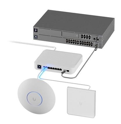 Ubiquiti Unifi 8 Port Managed Layer 3 Gigabit PoE Switch
