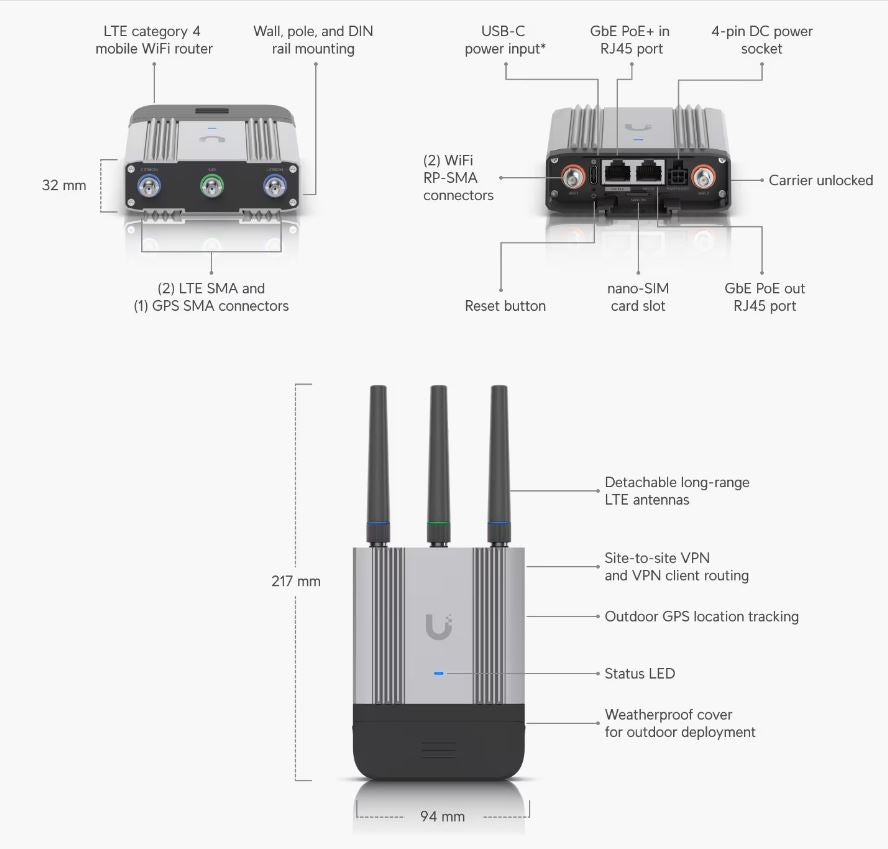Ubiquiti UMR-Industrial 4G LTE Industrial Mobile Router