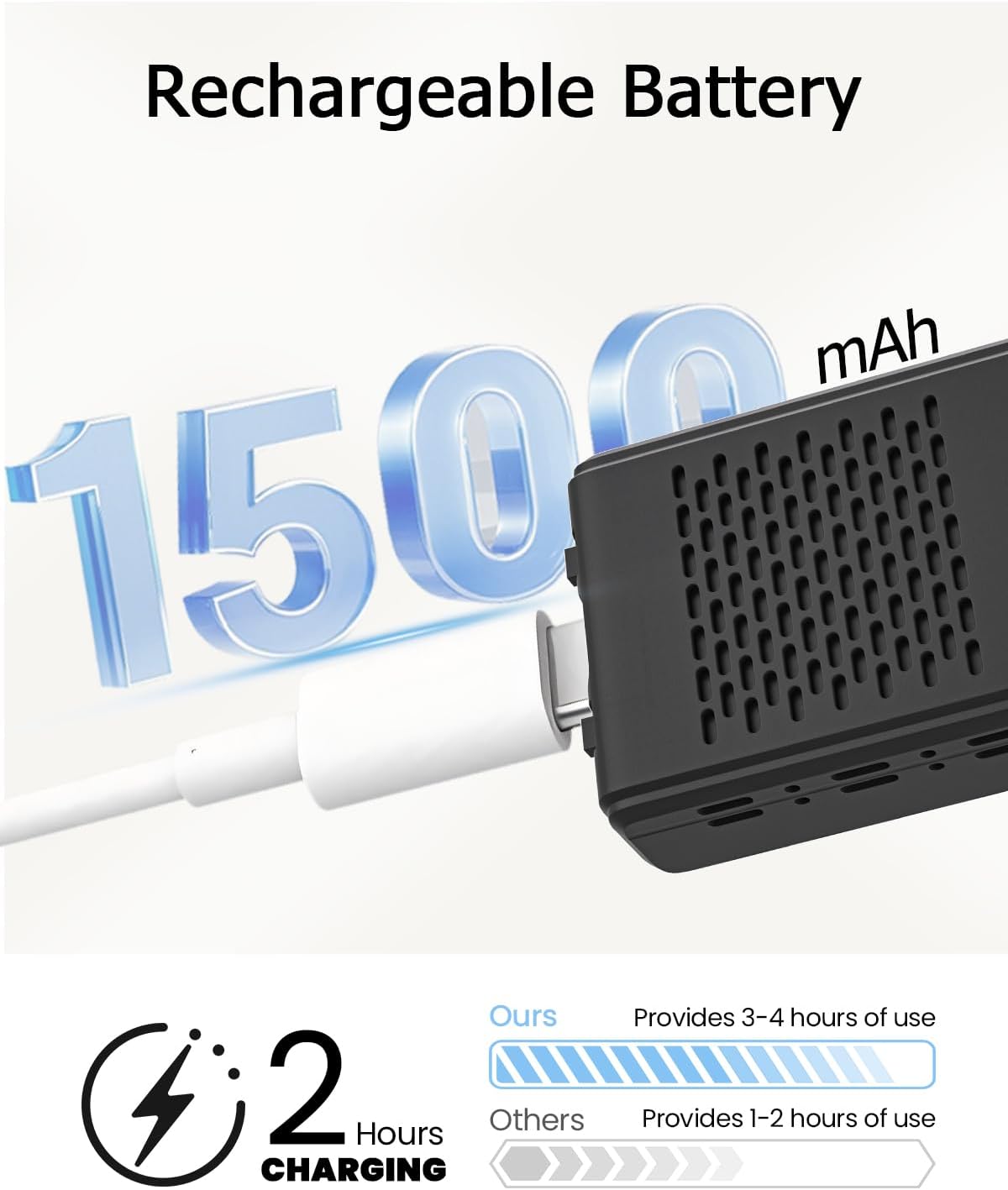 180 Degree Rotatable Lens Wifi Wireless 4K 1500mAh Battery IR Mini IP Camera | O-KAM Pro | MCB-L31