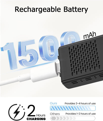 180 Degree Rotatable Lens Wifi Wireless 4K 1500mAh Battery IR Mini IP Camera | O-KAM Pro | MCB-L31