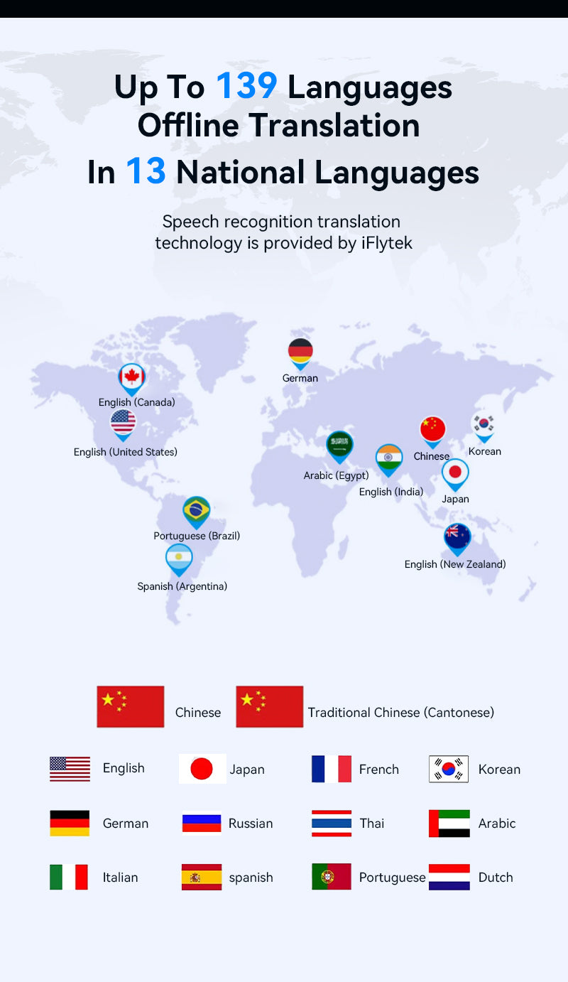 M30 AI Language Translator Device Portable Voice Interpreter | AITM-M30