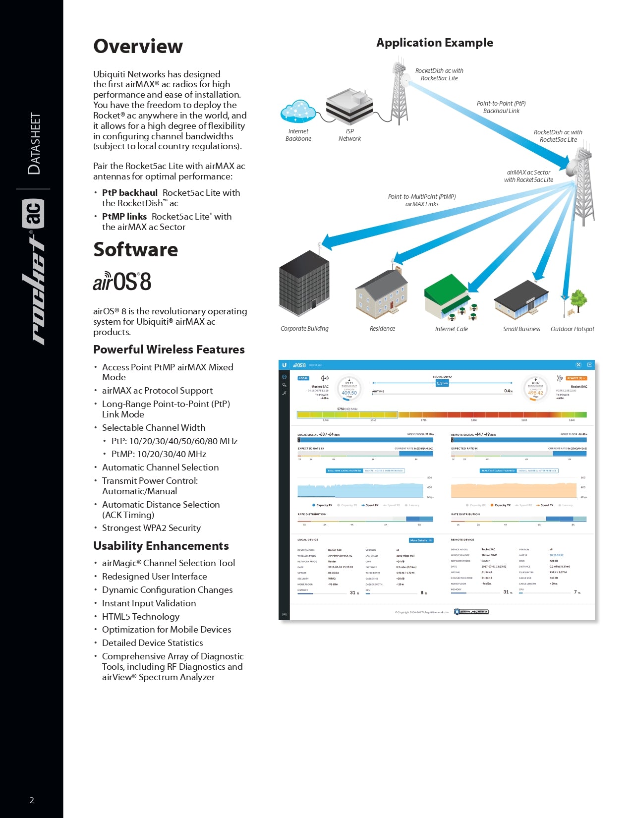 Ubiquiti Unifi airMAX Rocket AC Lite R5AC-Lite (R5AC LITE)