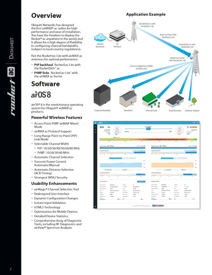 Ubiquiti Unifi airMAX Rocket AC Lite R5AC-Lite (R5AC LITE)