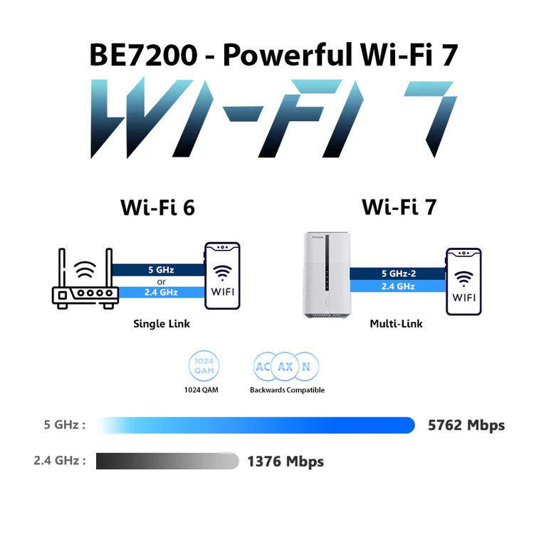 D-Link DWR-BE7200G 5G NR Wi-Fi 7 BE7200 Multi-Gigabit Router with VoLTE & VoNR | DL-DWR-BE7200G