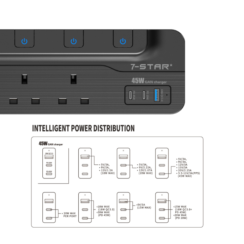 4 Way Extension Socket | 18W USB A + PD45W - 20W USB Type-C | 3M Cable | Safety Mark | Black