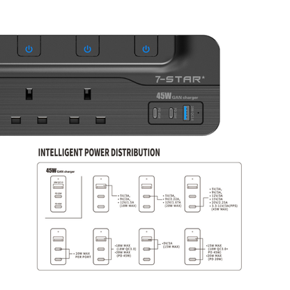 4 Way Extension Socket | 18W USB A + PD45W - 20W USB Type-C | 3M Cable | Safety Mark | Black