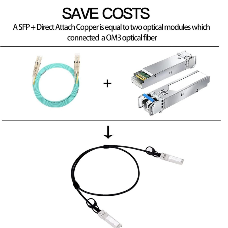1M-2M-3M 10G SFP+ Direct Attach Cable (DAC) 10GBASE SFP Passive Cable | 7S-DAC-SFP10