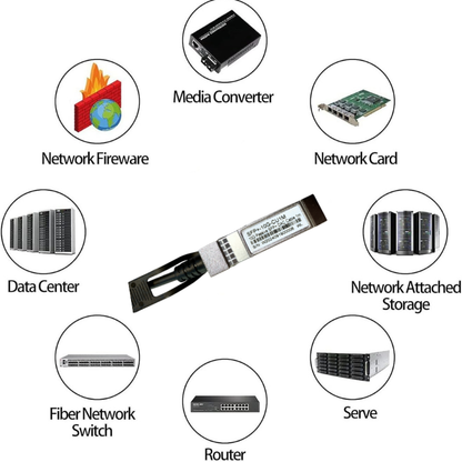 1M-2M-3M 10G SFP+ Direct Attach Cable (DAC) 10GBASE SFP Passive Cable | 7S-DAC-SFP10