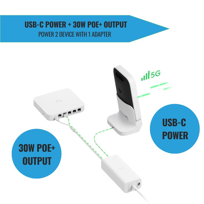 Ubiquiti UACC-PoE+-USBC | USB-C Power + 30W PoE+ Output