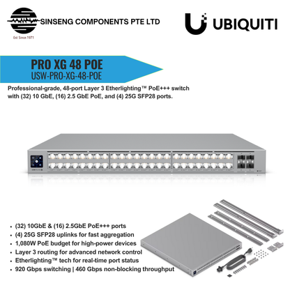 1080W Pro XG 48-Port L3 10GbE POE+++ Switch | Pro XG 48 PoE