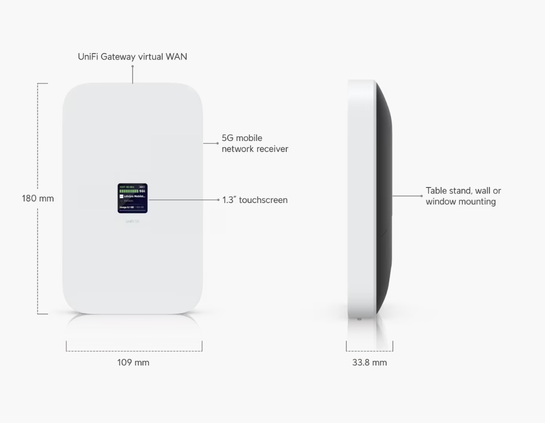 Ubiquiti UniFi U5G-Max 5G WiFi Modem Router | UBQ-U5G-MAX