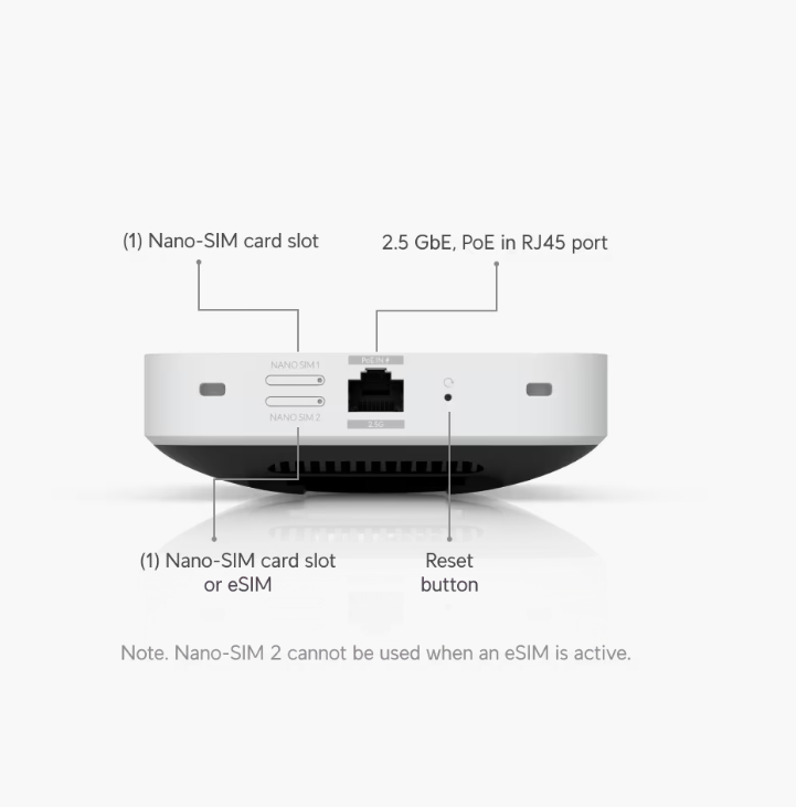 Ubiquiti UniFi U5G-Max 5G WiFi Modem Router | UBQ-U5G-MAX