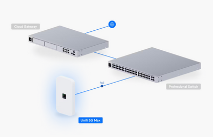 Ubiquiti UniFi U5G-Max 5G WiFi Modem Router | UBQ-U5G-MAX
