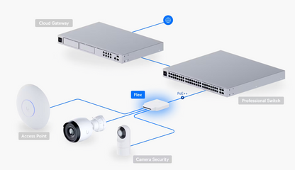 Ubiquiti Unifi USW Flex USW-Flex 4 Port PoE Switch (46W)