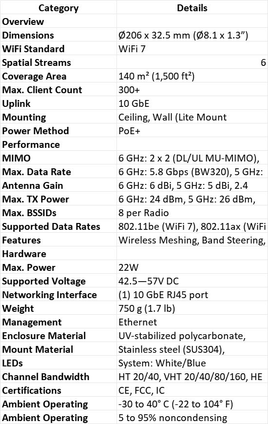 Ubiquiti Unifi U7 Pro XG WiFi 7 Tri-Band Access Point