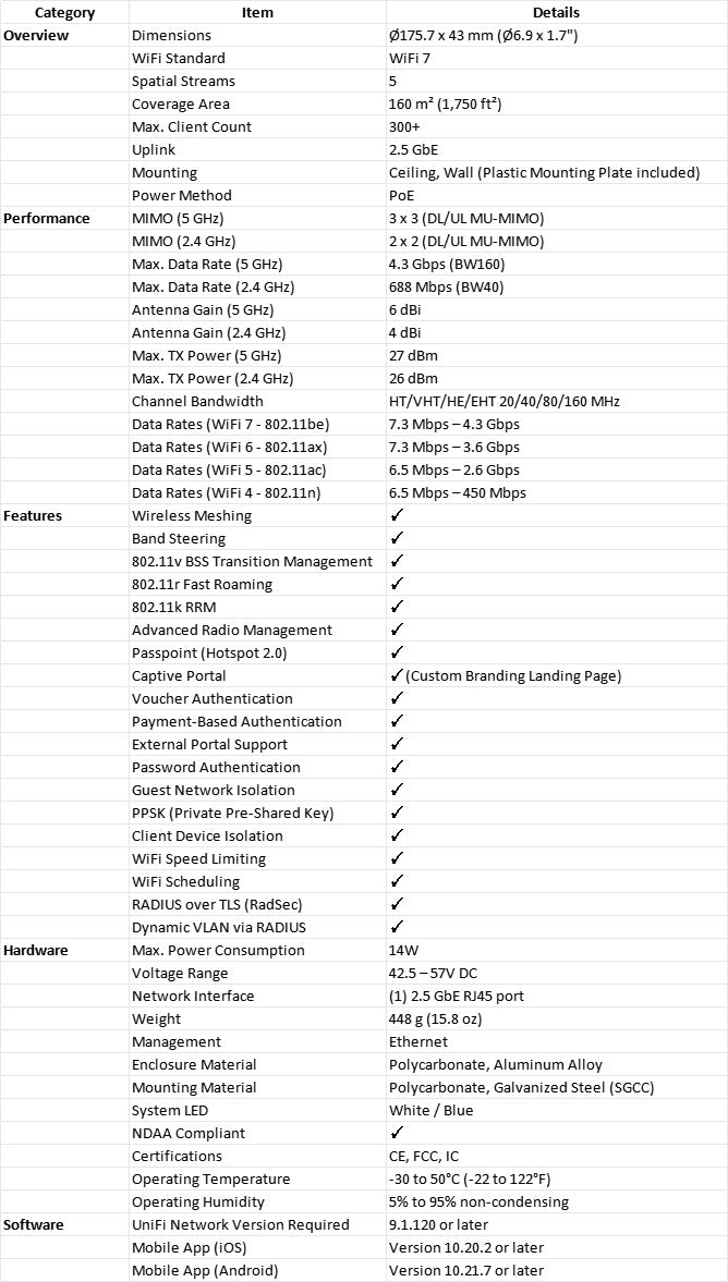 Ubiquiti UniFi U7‑LR  Long Range Wi‑Fi 7 Dual‑Band U7 LR Access Point
