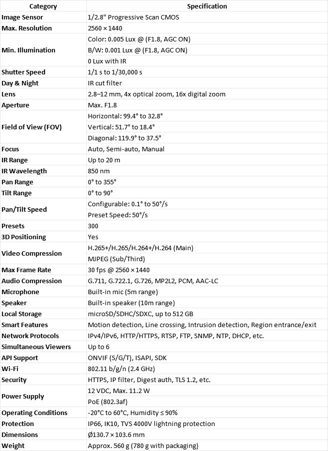 Hikvision 4MP WiFi PTZ IP Camera 4X Zoom Two-Way Audio AcuSense |　DS-2DE2A404IWG1-E/W
