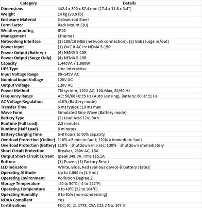 Ubiquiti UniFi UPS-2U 1.44kVA Rackmount UPS with 8 Outlets & Network Management