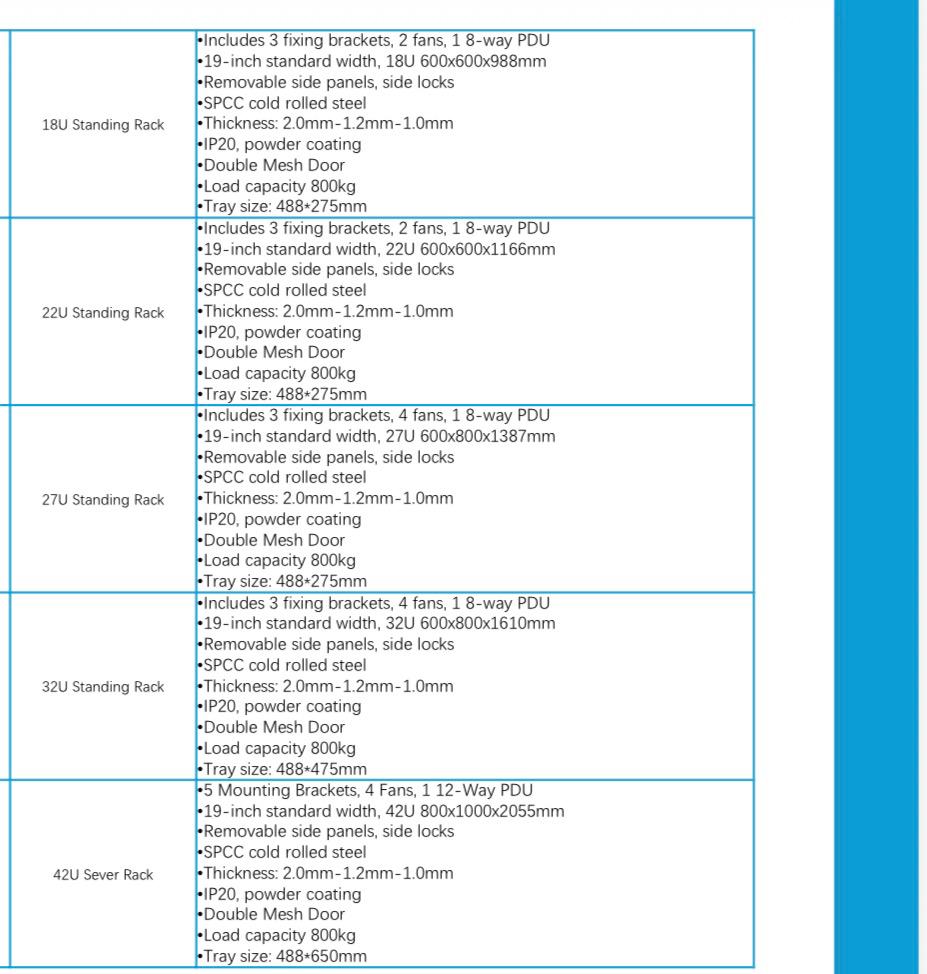 6U/9U/12U/15U/18U/22U/27U Server Rack with 2 Fan/4 Fan and 6 Way / 8 Way UK PDU