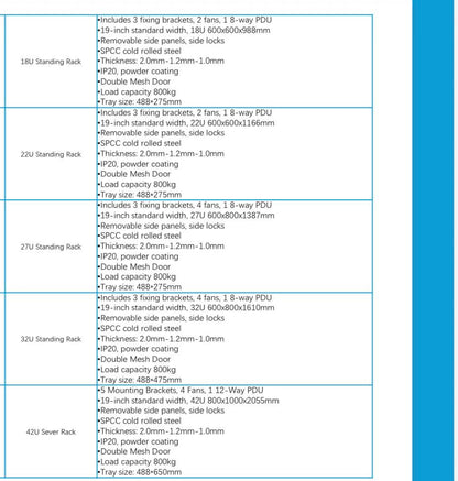 6U/9U/12U/15U/18U/22U/27U Server Rack with 2 Fan/4 Fan and 6 Way / 8 Way UK PDU