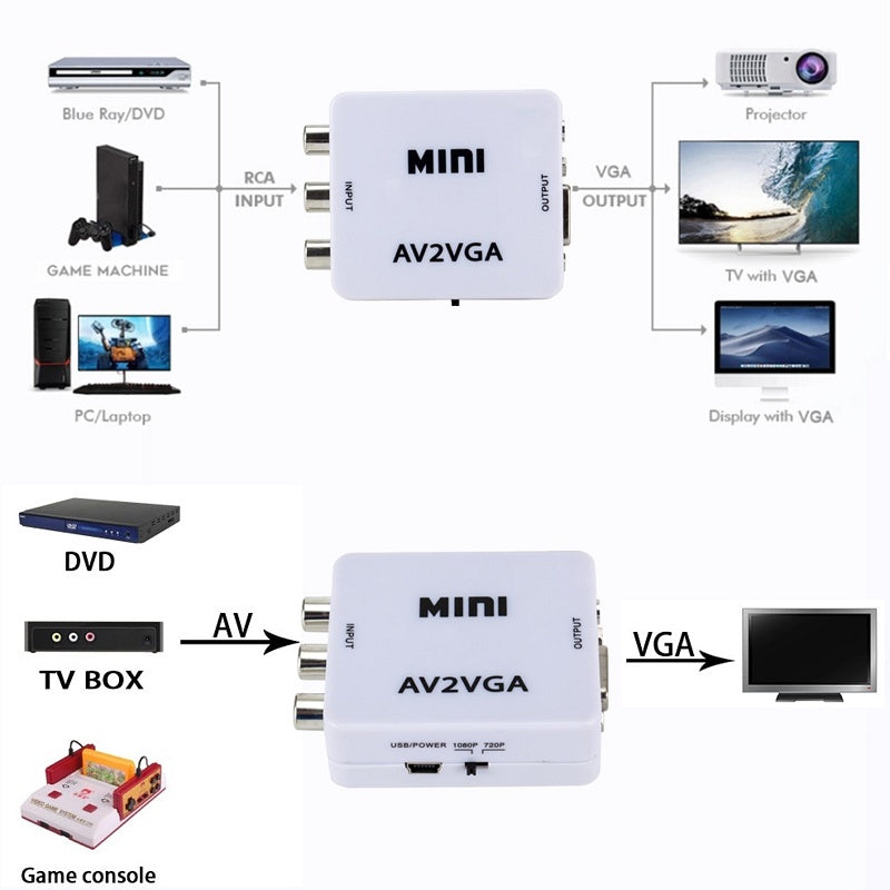 Mini AV2VGA Video Converter with 3.5mm Audio | AV to VGA/PC/HDTV