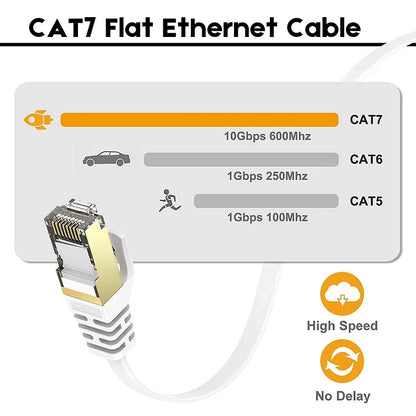 Cat 7 Gigabit Ethernet Flat Network Cable | 2m to 50m | White