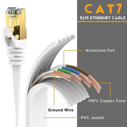 Cat 7 Gigabit Ethernet Flat Network Cable | 2m to 50m | White